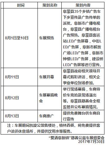 新闻列表 2017阜新慈善公益车展       阜新车展时间: 2017年8月11-13