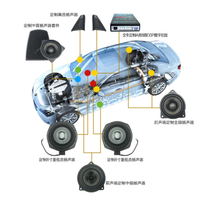 声悦家BBAL定制音响测评_西游汽车网