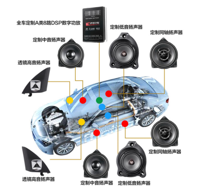 声悦家BBAL定制音响测评_西游汽车网