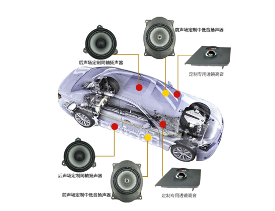 声悦家BBAL定制音响测评_西游汽车网