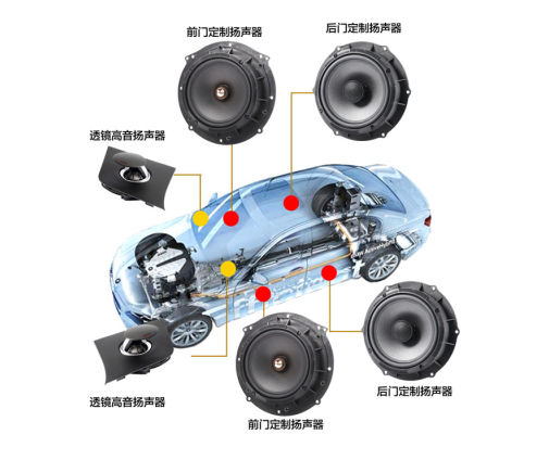 声悦家BBAL定制音响测评_西游汽车网