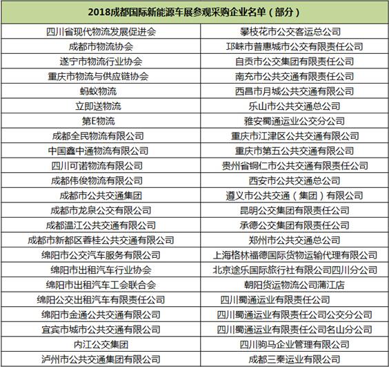  120家公交物流集團(tuán)齊聚成都——中西部最大新能源車展5月4日舉行_西游汽車網(wǎng)