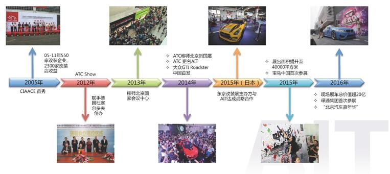 2018中国国际汽车升级套件暨改装车展览会_西游汽车网