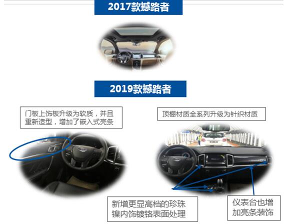 预售火热开启 2019款福特撼路者强势来袭