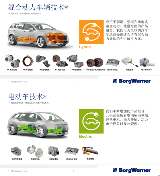 汽车 零部件 AUTO TECH 武汉