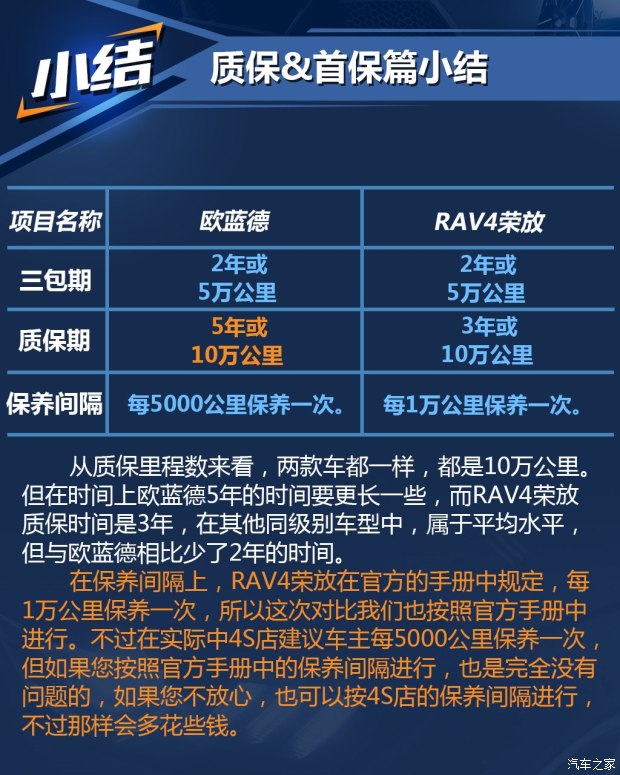 一汽丰田 rav4荣放 2016款 2.0l cvt两驱都市版